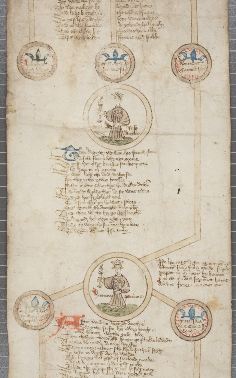 Genealogische rol van de koningen van Engeland, ca. 1440-79 door English School