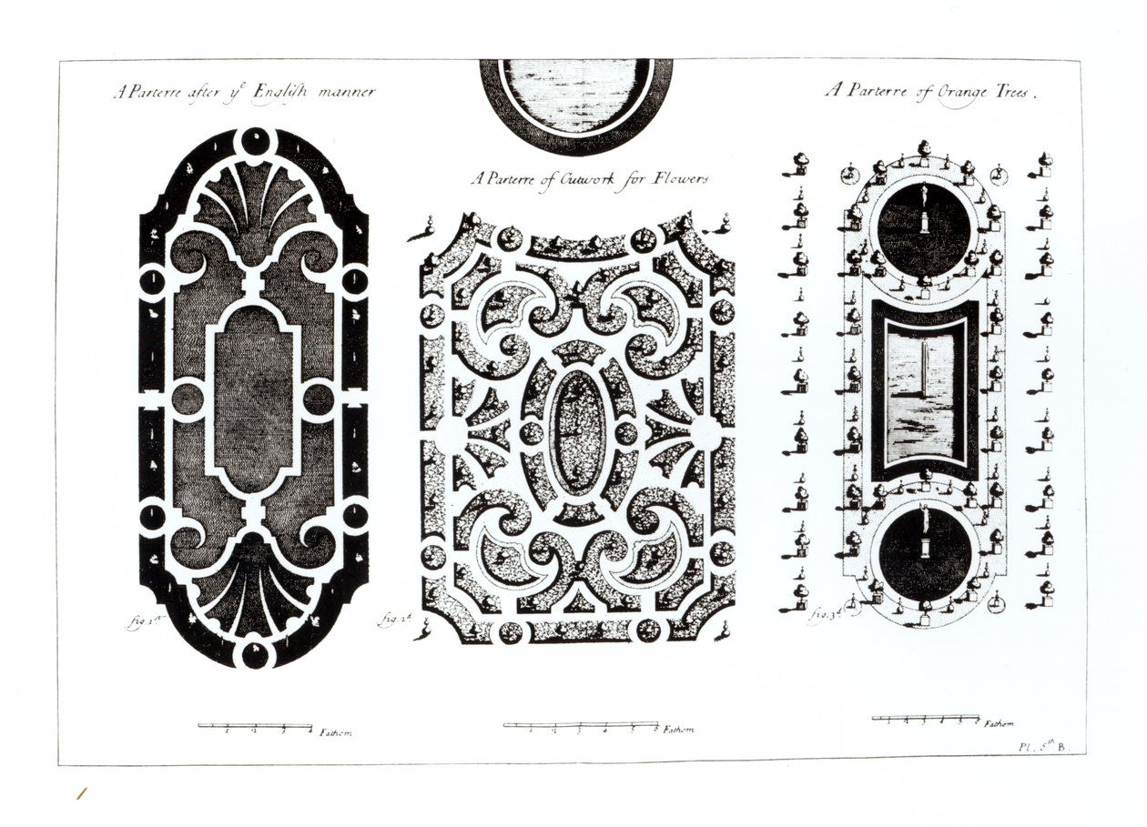 Parterre ontwerpen, uit Theorie en Praktijk van Tuinieren, door Antoine-Joseph Dezallier D