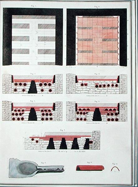 Plannen van een Ondergronds Verwarmingssysteem voor een Romeinse Villa in Engeland, uitgegeven in 1797 door English School