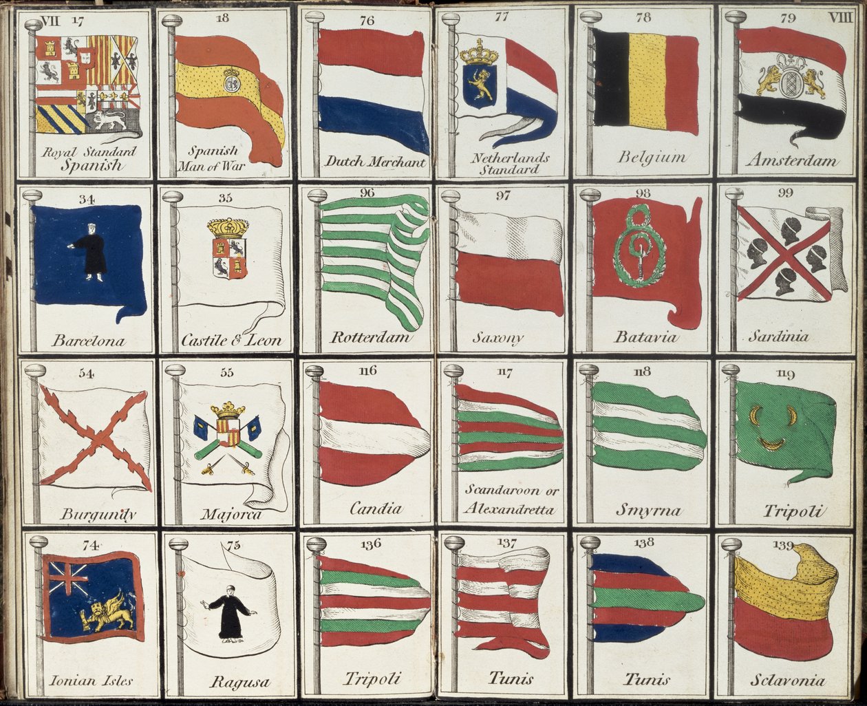 Selectie van maritieme vlaggen door English School