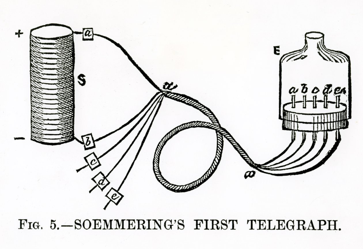 Soemmerings eerste telegraaf, 1883 door English School