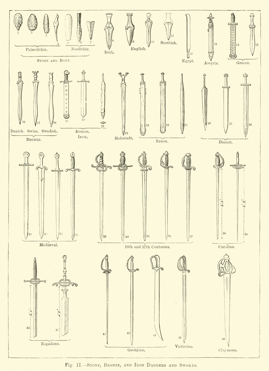 Stenen, bronzen en ijzeren dolken en zwaarden (gravure) door English School