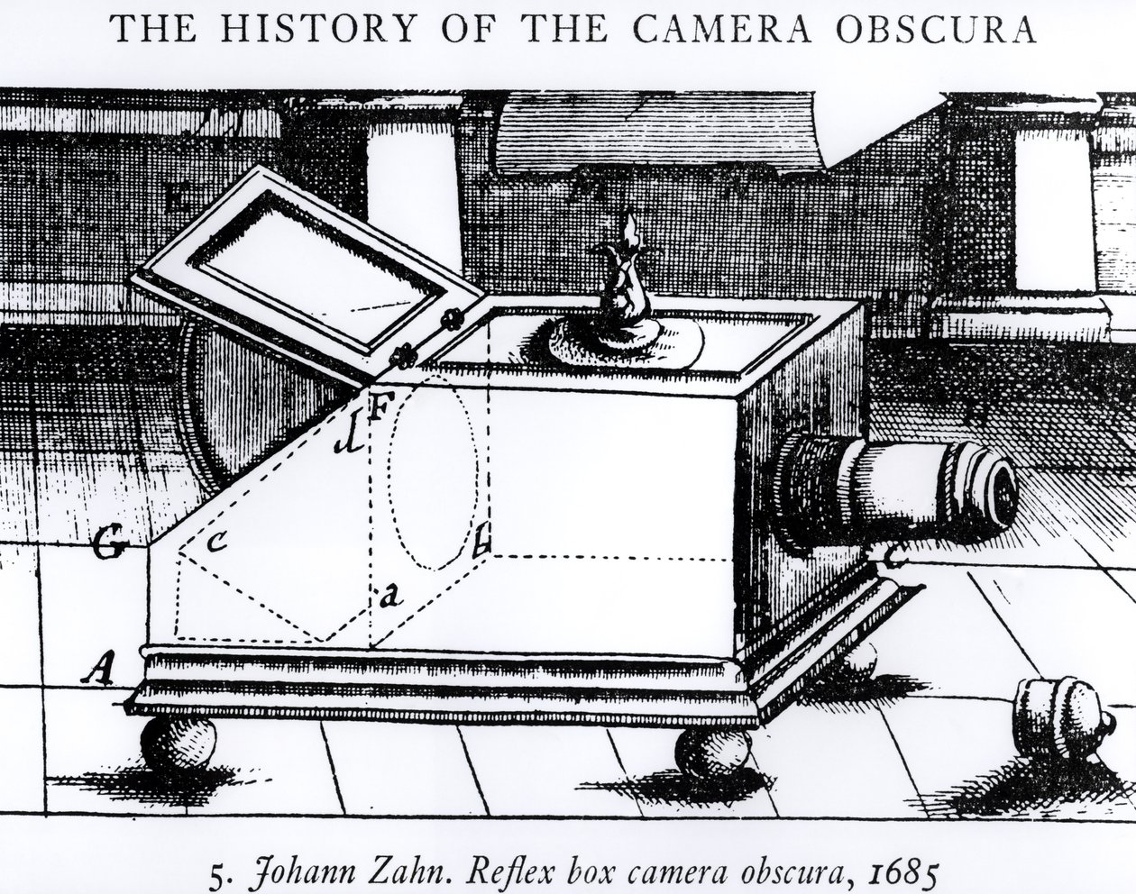 De reflex box camera obscura door Johann Zahn, 1685, uit De Geschiedenis van de Camera Obscura door English School