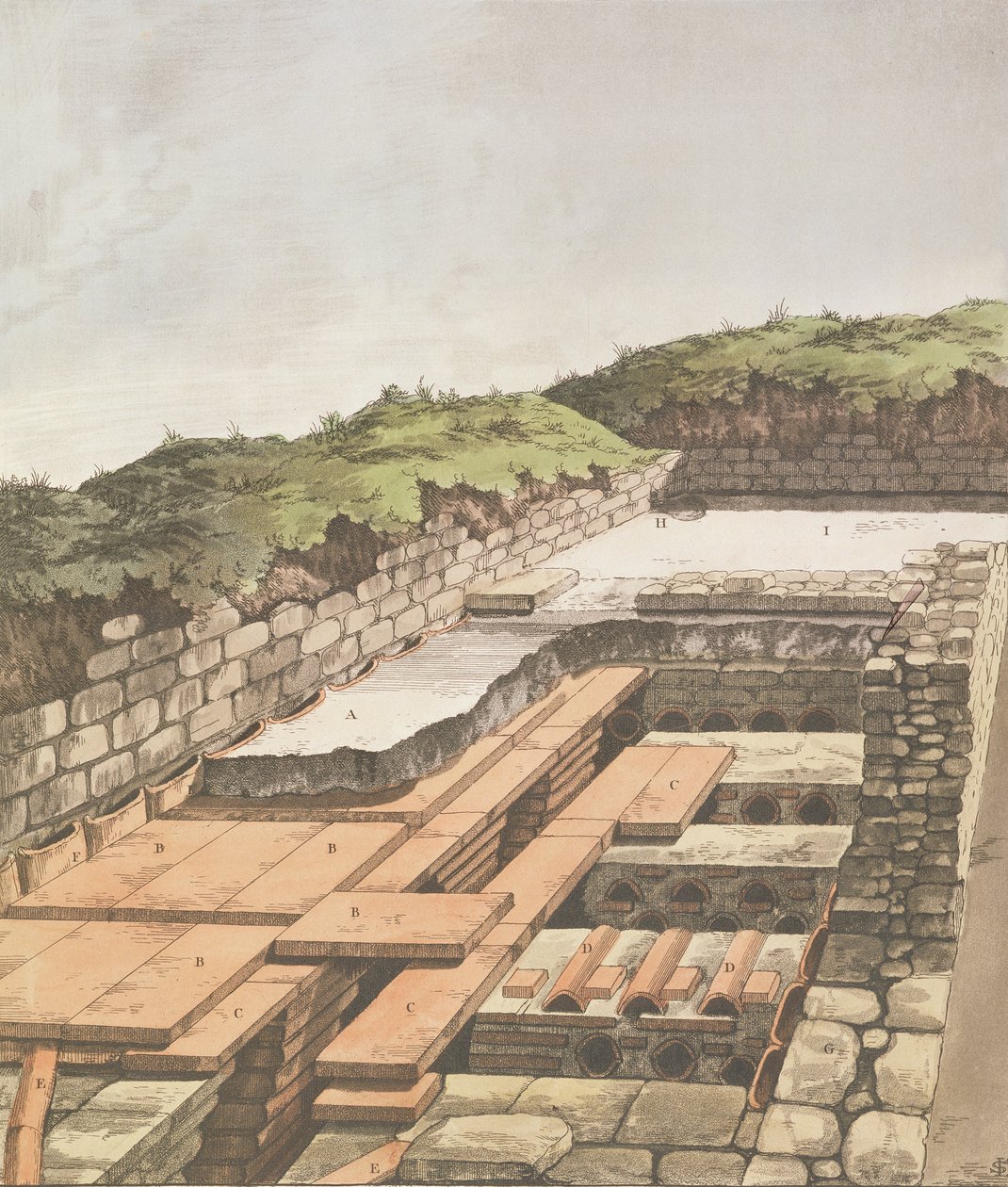 Ondergronds verwarmingssysteem voor een Romeinse villa in Engeland, gepubliceerd 1797 door English School