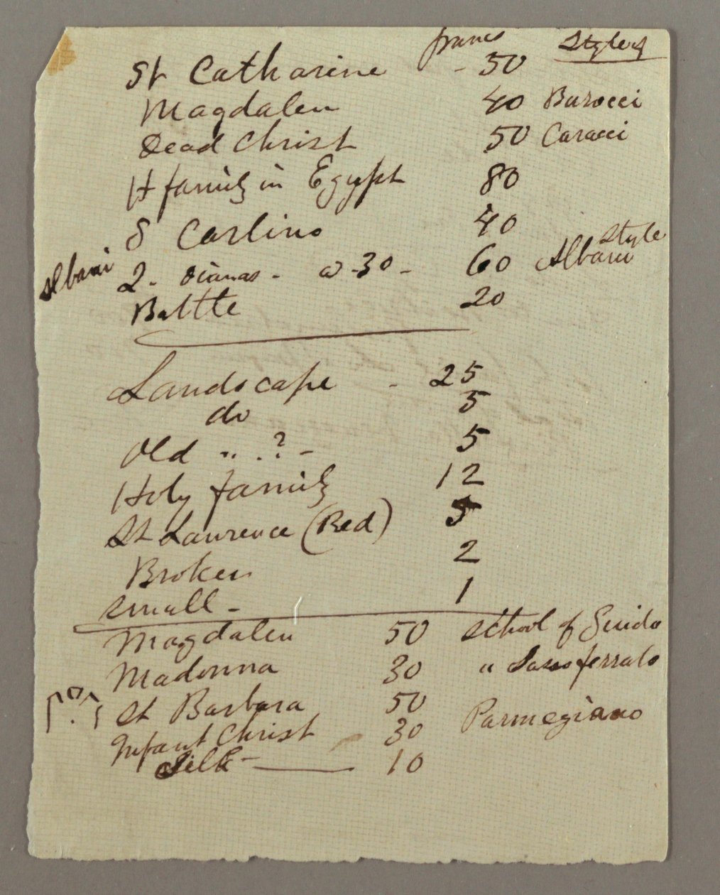 Tekening, Inventaris van schilderijen, mogelijk 1868-69 door Frederic Edwin Church
