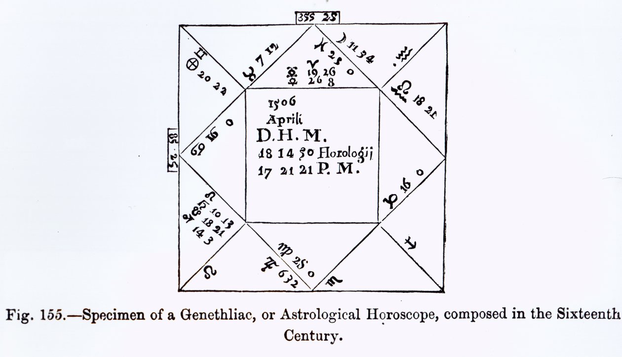 Een Genethliac, of astrologische horoscoop, uit Wetenschap en Literatuur in de Middeleeuwen, geschreven en gegraveerd door Paul Lacroix, 1878 door French School