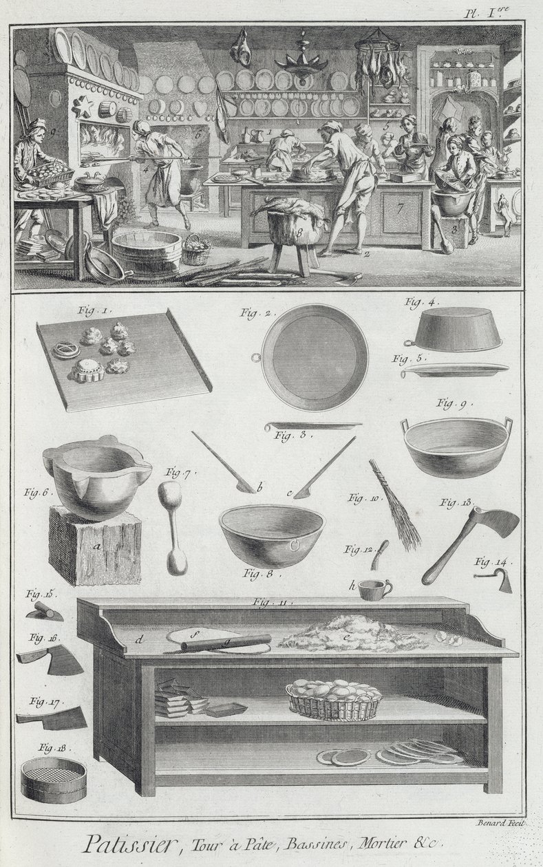Een bakkerskeuken en uitrusting, uit de Encyclopedie des Sciences et Metiers door Denis Diderot (1713-84) gepubliceerd ca. 1770 door French School