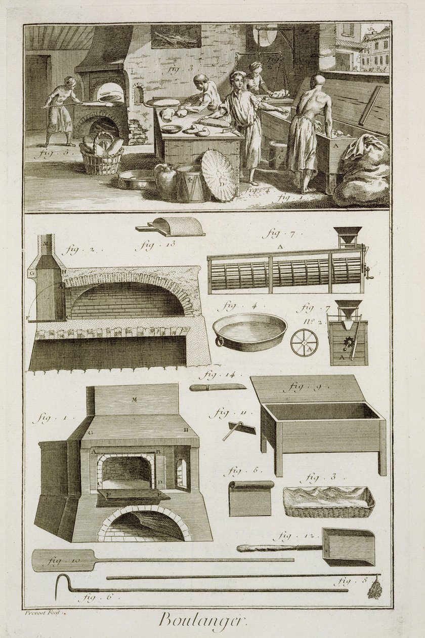 Een bakkerij en bakuitrusting, uit de Encyclopedie des Sciences et Metiers door Denis Diderot, gepubliceerd ca. 1770 door French School