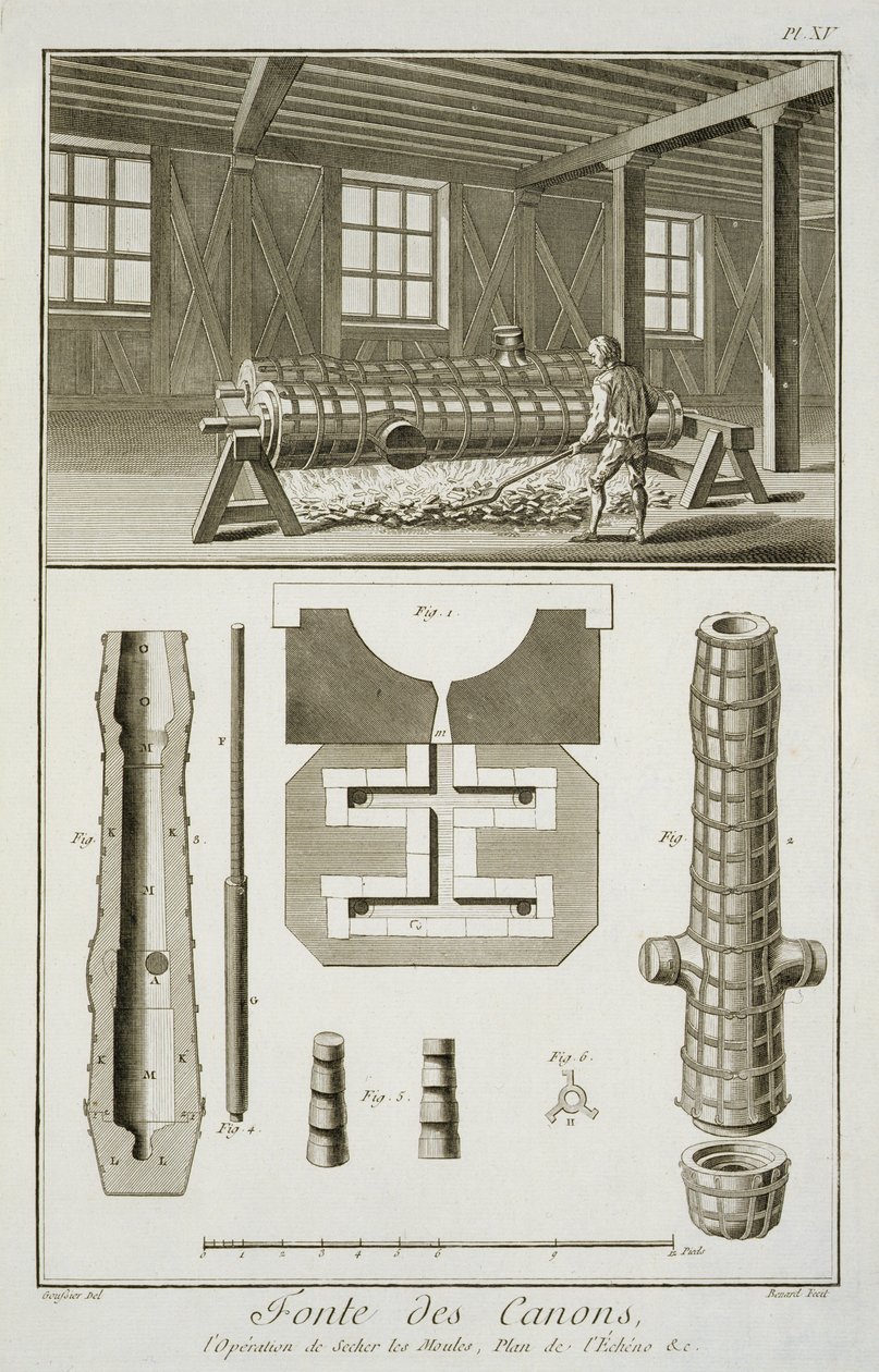 Een kanonnenmakerswerkplaats, uit de Encyclopedie des Sciences et Metiers door Denis Diderot, gepubliceerd ca. 1770 door French School