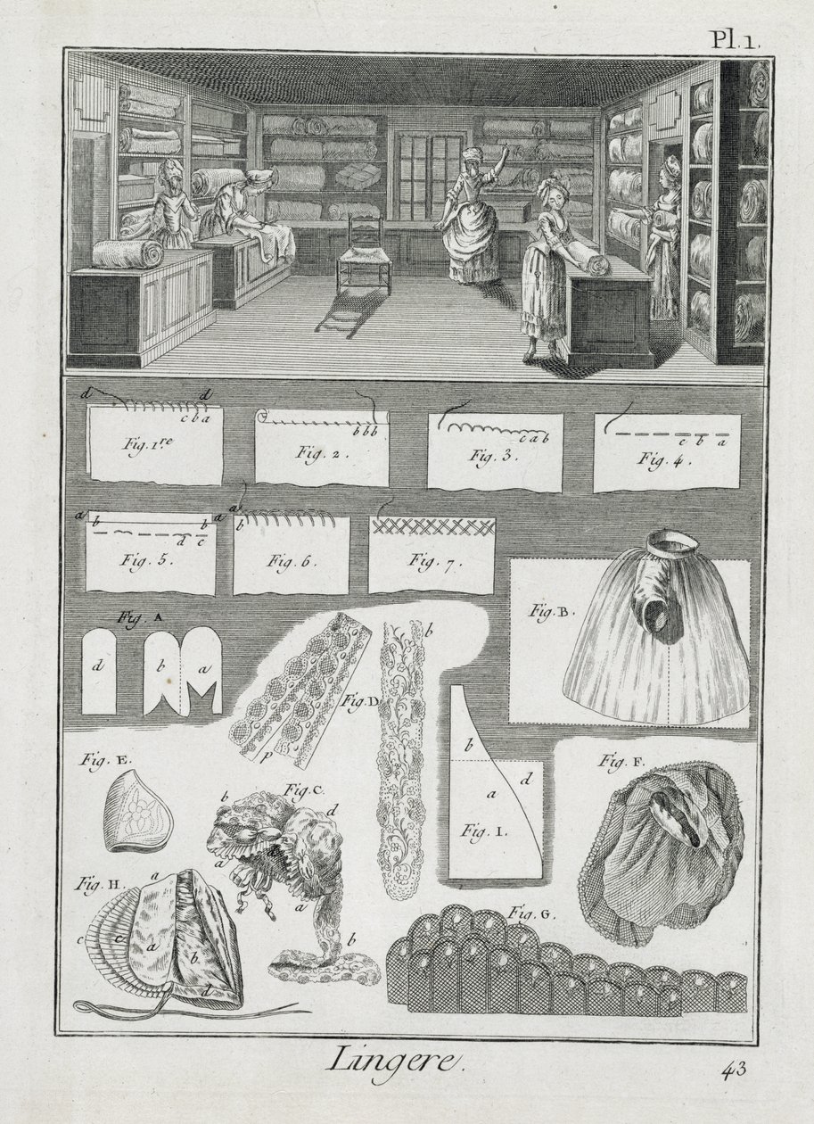 Een lingeriemakerswerkplaats en materiaal, uit de Encyclopedie des Sciences et Metiers door Denis Diderot, gepubliceerd ca. 1770 door French School