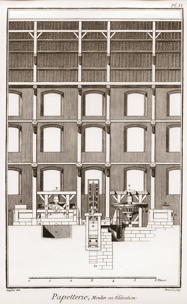 Een papiermolen - Kantoorartikelen: Moulin en elevation - "De Grote Encyclopedie, ou Dictionnaire Raisonne des Sciences, des Arts et des Metiers" (Encyclopedie of Woordenboek van de Wetenschappen, Kunsten en Beroepen) door Denis Diderot (1713-1784) en Jean door French School