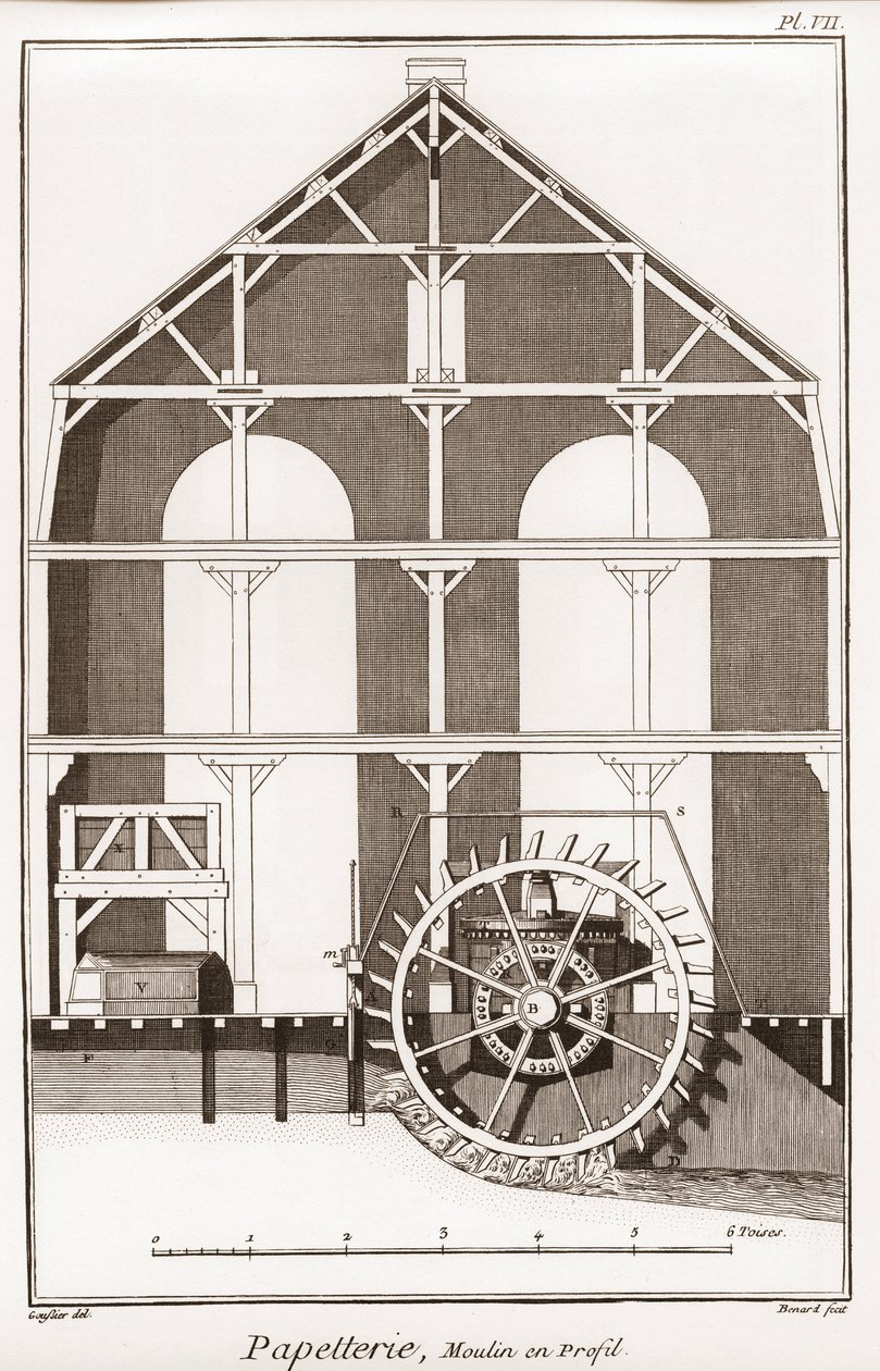 Een papiermolen - Kantoorartikelen: Moulin en profil - "De Grote Encyclopedie, ou Dictionnaire Raisonne des Sciences, des Arts et des Metiers" (Encyclopedie of Woordenboek van de Wetenschappen, Kunsten en Beroepen) door Denis Diderot (1713-1784) en Jean d