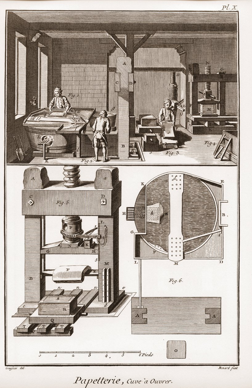 Een papiermolen - Kantoorartikelen: tank om te werken - "De Grote Encyclopedie, ou Dictionnaire Raisonne des Sciences, des Arts et des Metiers" (Encyclopedie of Woordenboek van de Wetenschappen, Kunsten en Beroepen) door Denis Diderot (1713-1784) en Jean d door French School