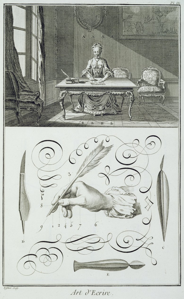 Kunst van het schrijven, plaat uit Diderots Encyclopedie door French School