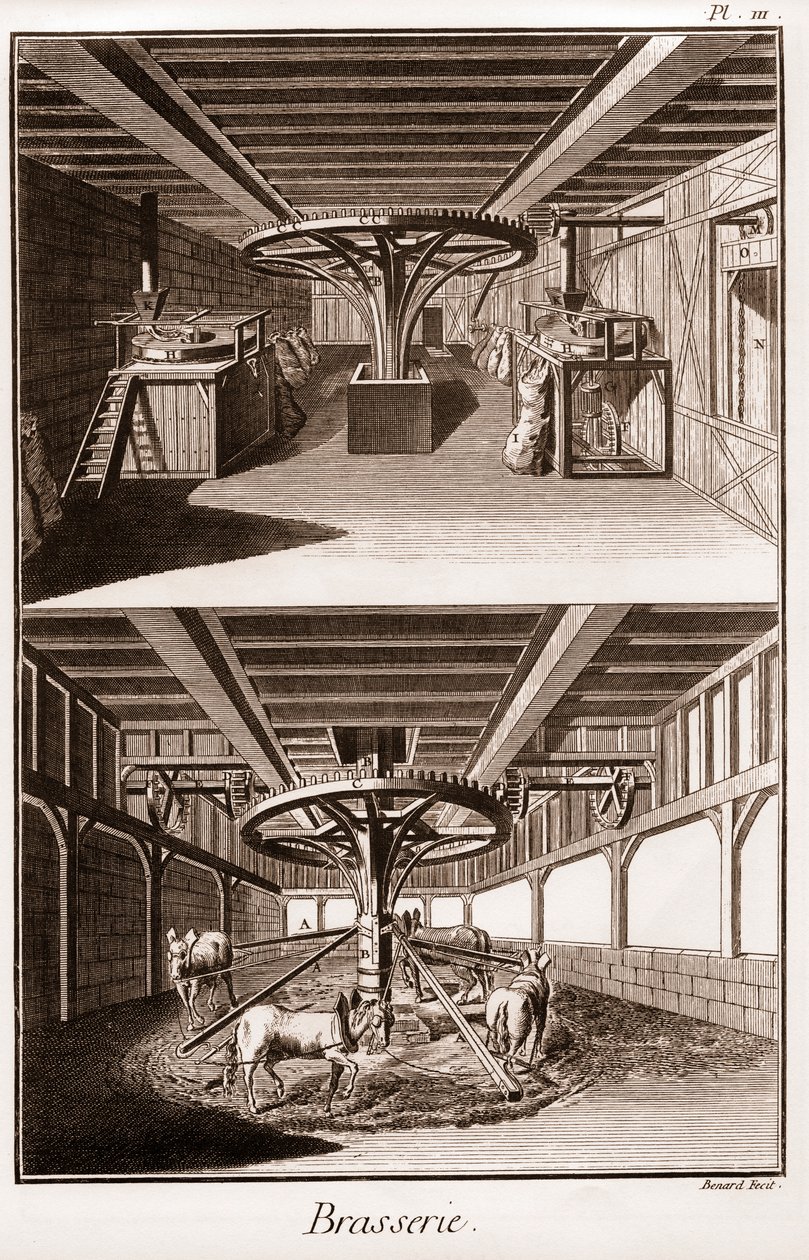 Brouwerij - La Grande Encyclopedie, ou Dictionnaire Raisonne des Sciences, des Arts et des Metiers door Denis Diderot en Jean d