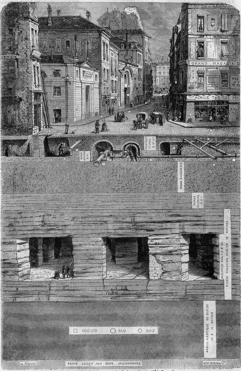 Dwarsdoorsnede van de grond onder een straat in Parijs in 1852: geologische samenstelling en locaties van afvoeren en water- en gasleidingen. Gravure door Ed. Renard in 
