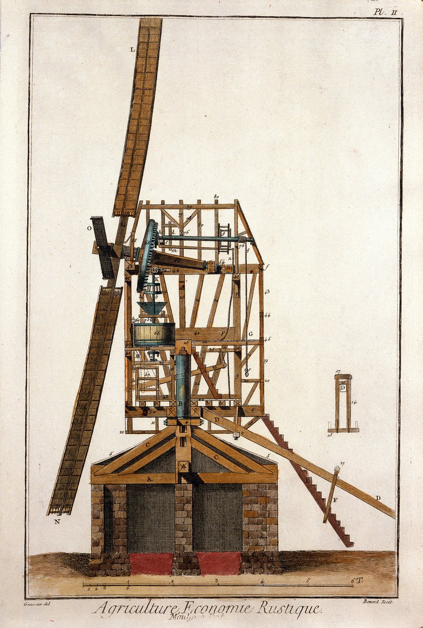Doorsnede van een windmolen. Plaat uit 