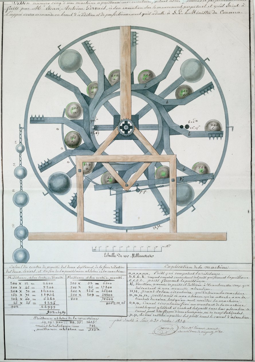 Ontwerp voor een Perpetuum Mobile, 1834 door French School