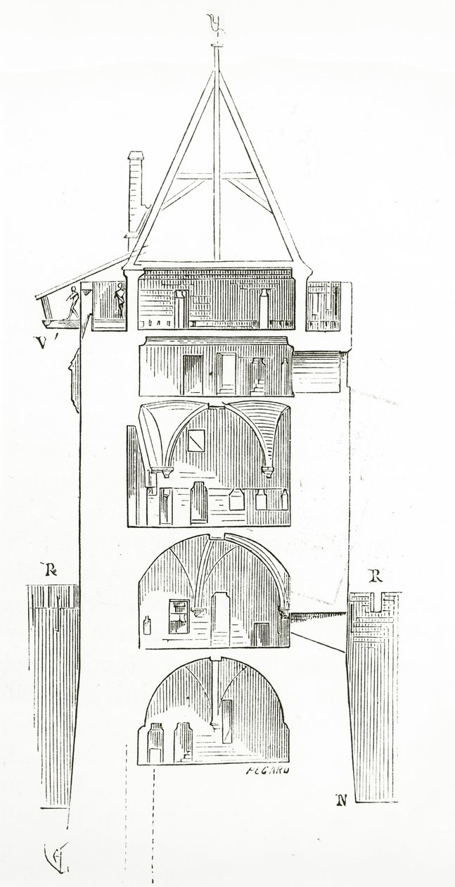 Tekening uit Dictionnaire Raisonné de l