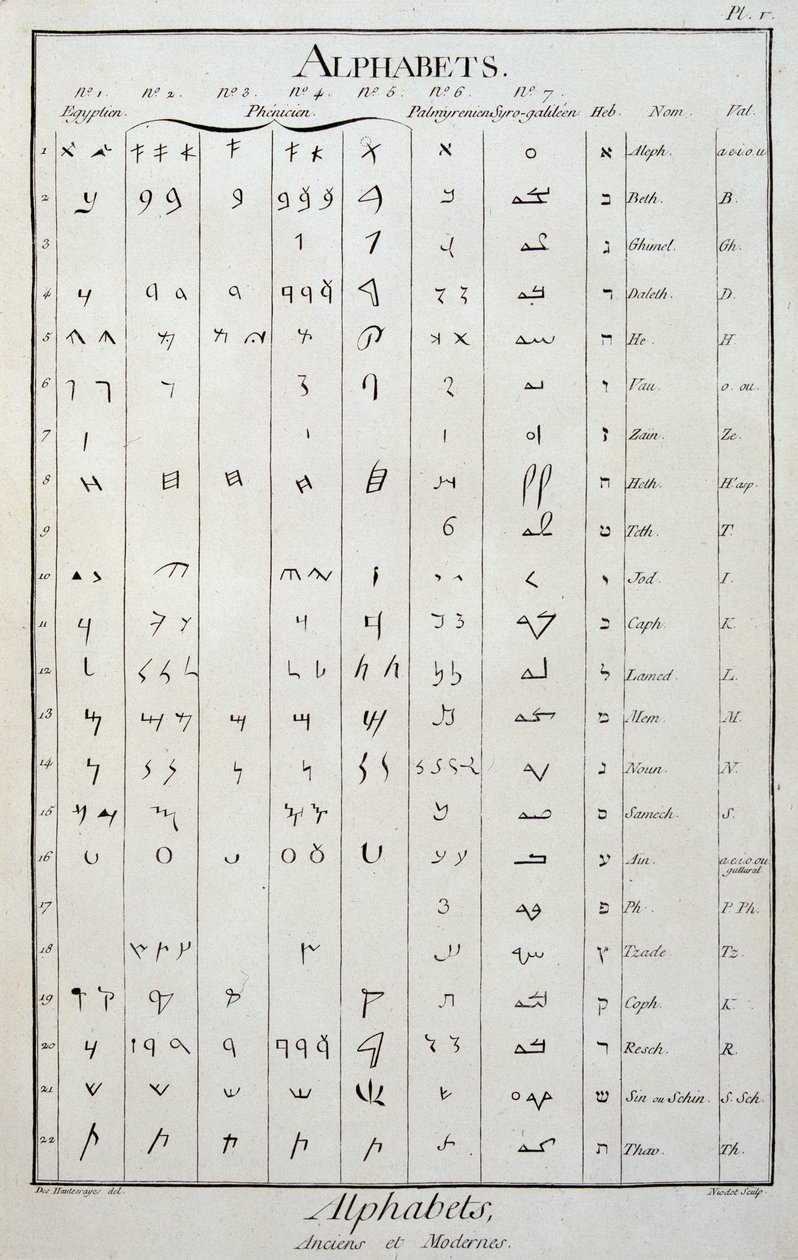 Egyptische, Fenicische, Palmyreense, Syro-Galilese en Hebreeuwse alfabetten - in 