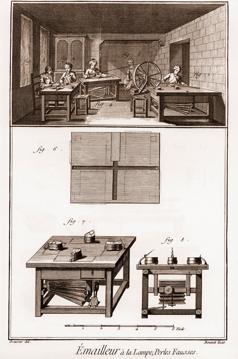 Encyclopedie of Woordenboek van de Wetenschappen, Kunsten en Beroepen door Denis Diderot (1713-1784) en Jean d