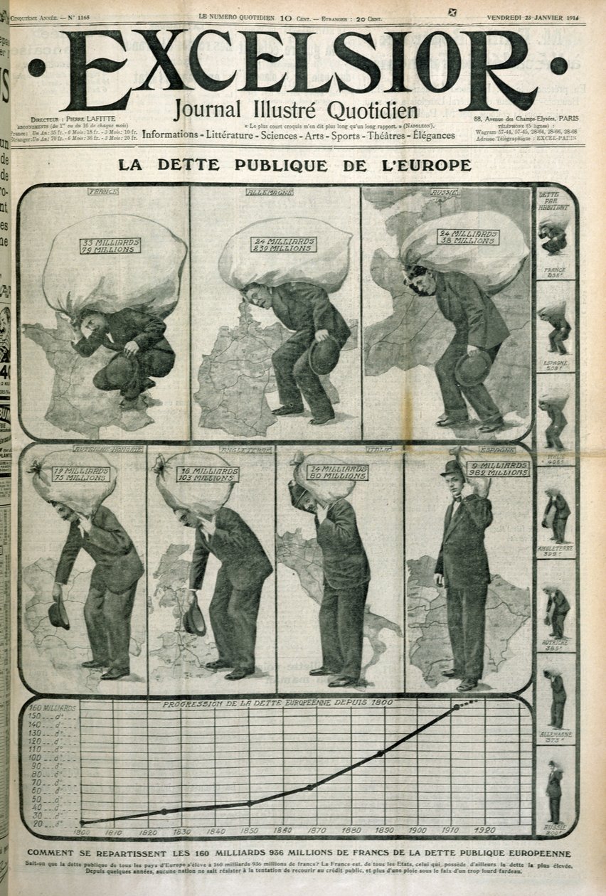 Europese Staatsschuld, omslag van Excelsior magazine, 23 januari 1914 door French School