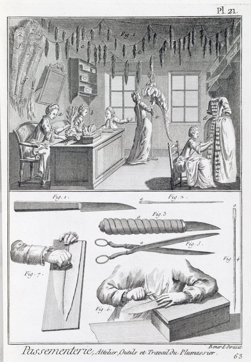 Verenwerkers en hun gereedschap, uit de Encyclopedie des Sciences et Metiers door Denis Diderot, gepubliceerd ca. 1770 door French School