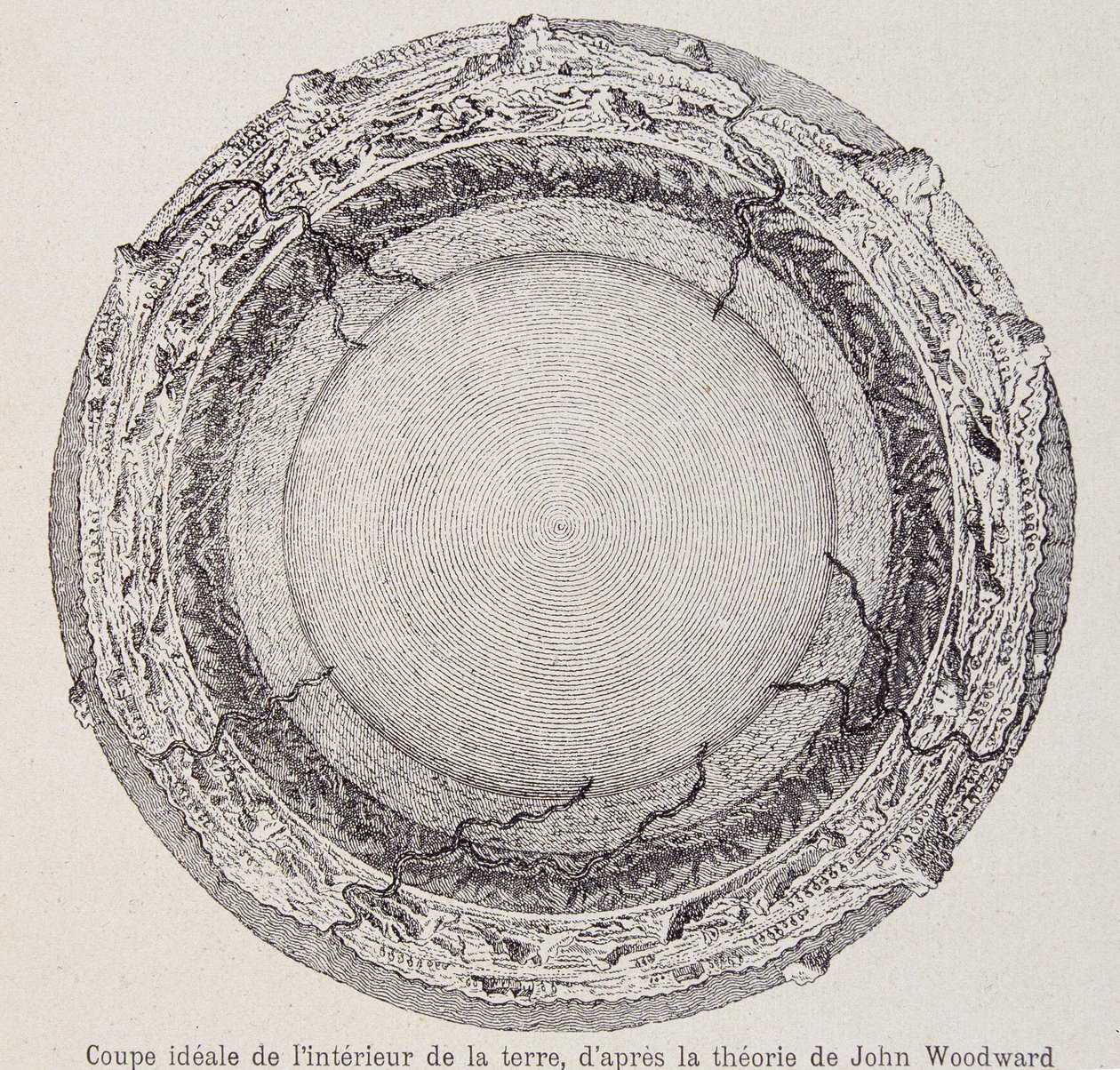Ideale doorsnede van het binnenste van de aarde, volgens de theorie van John Woodward - uit een kopergravure van het jaar 1735 door French School