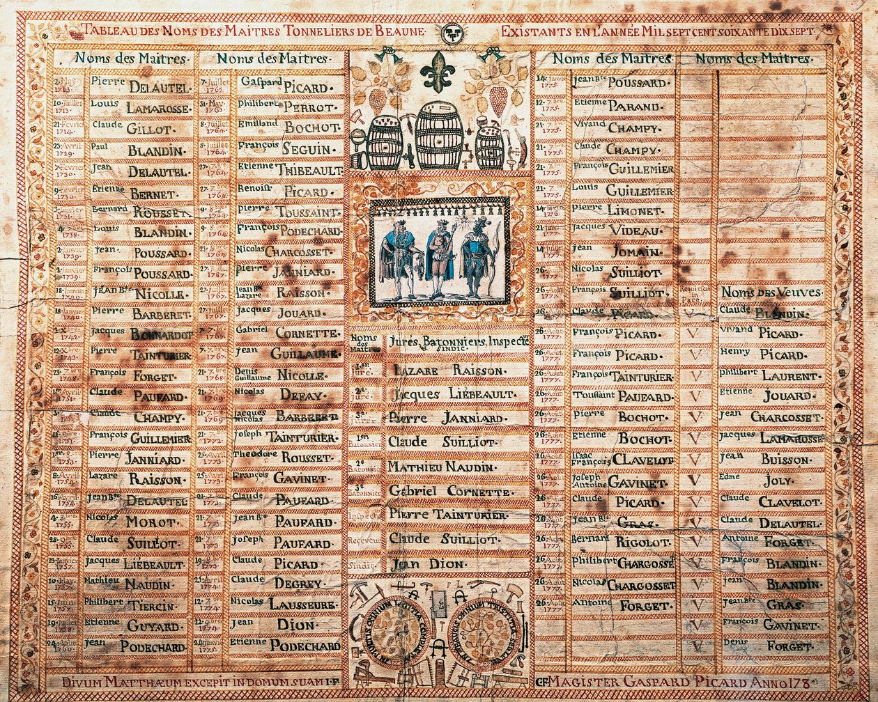 Lijst van de Saint-Mathieu broederschap, meester kuipers van Beaune, Frankrijk door French School