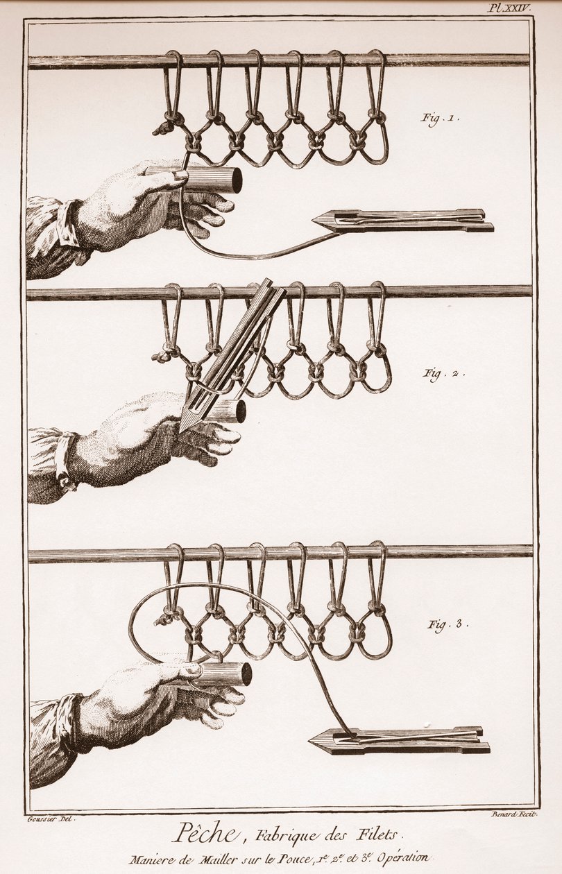 Het maken van een visnet - La Grande Encyclopedie, ou Dictionnaire Raisonne des Sciences, des Arts et des Metiers door Denis Diderot en Jean d