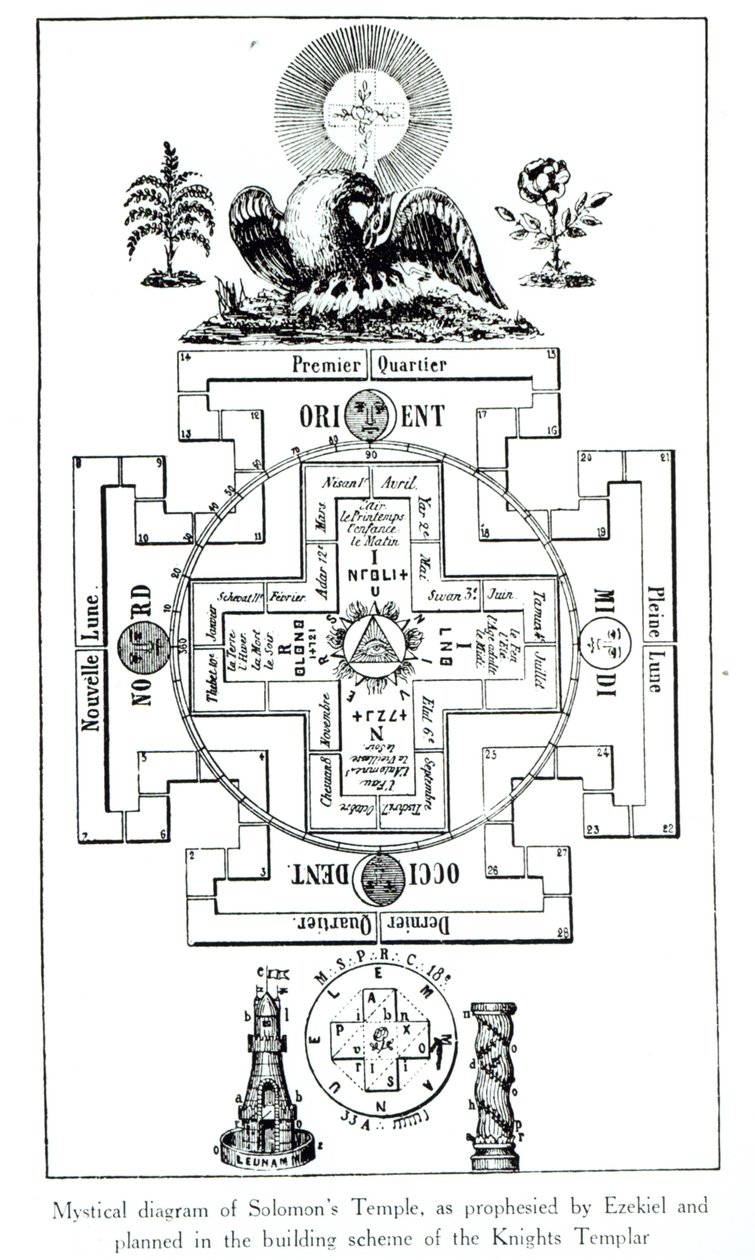 Mystiek diagram van de tempel van Salomo, zoals geprofeteerd door Ezechiël en gepland in het bouwschema van de Tempeliers door French School