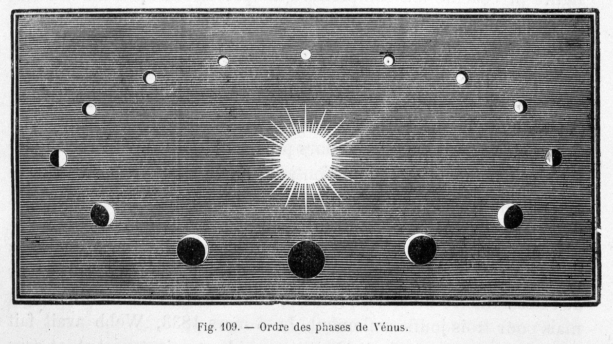 Volgorde van de fasen van Venus - in 