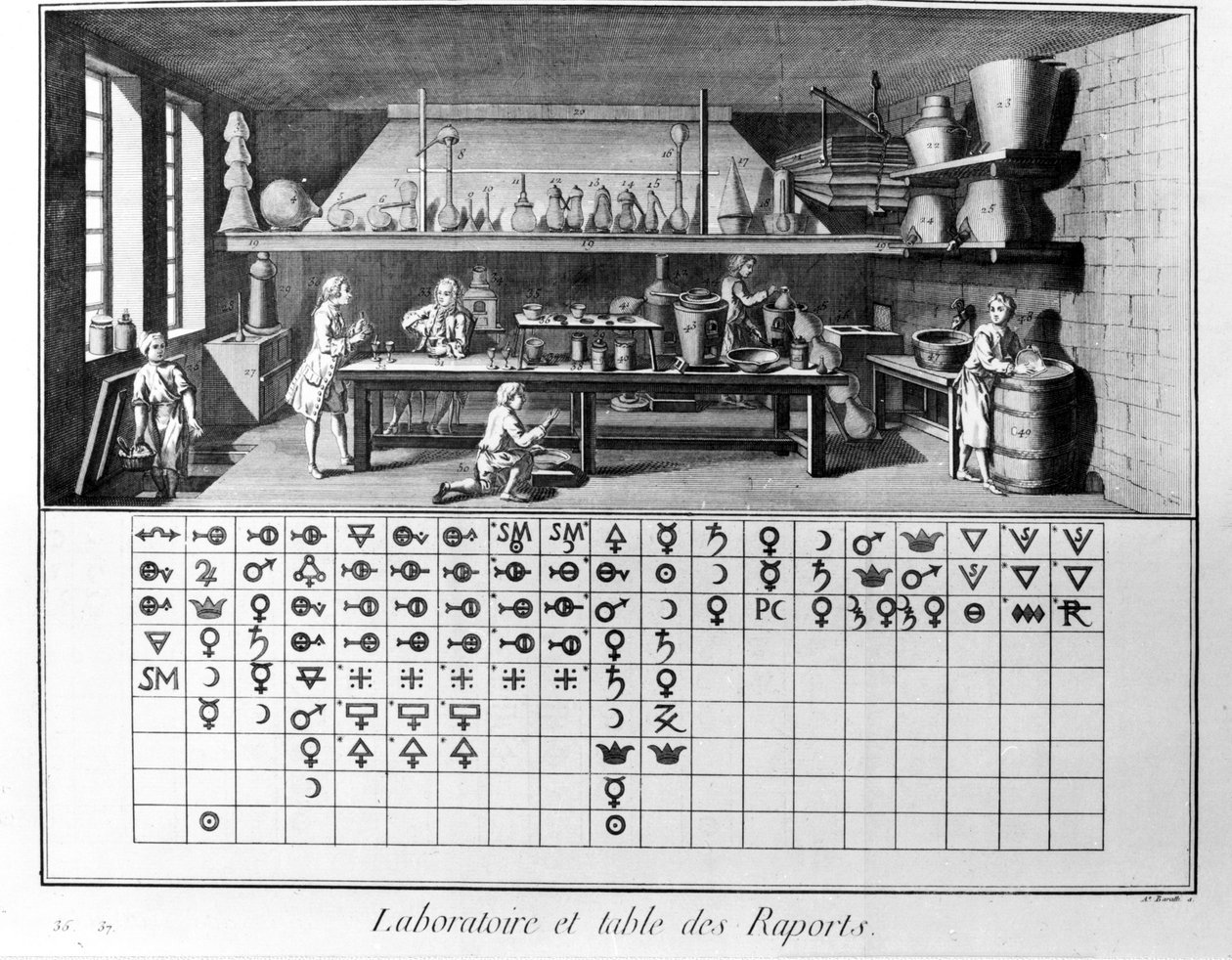 Plaat van de Encyclopedie van Diderot en Alembert: Laboratorium en tafel van chemische rapporten. 18e eeuw door French School