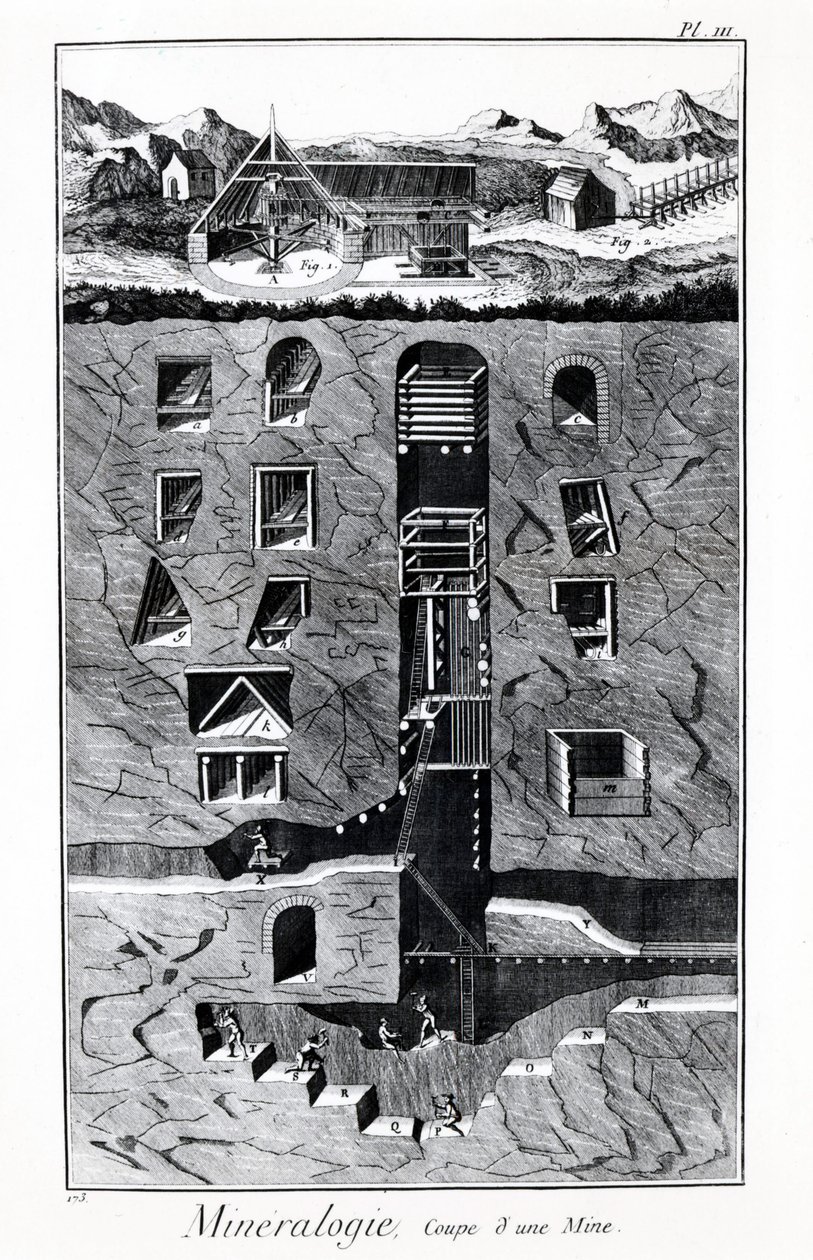 Plaat van de Encyclopedie van Diderot en Alembert: Mineralogie, doorsnede van een mijn. 18e eeuw. door French School