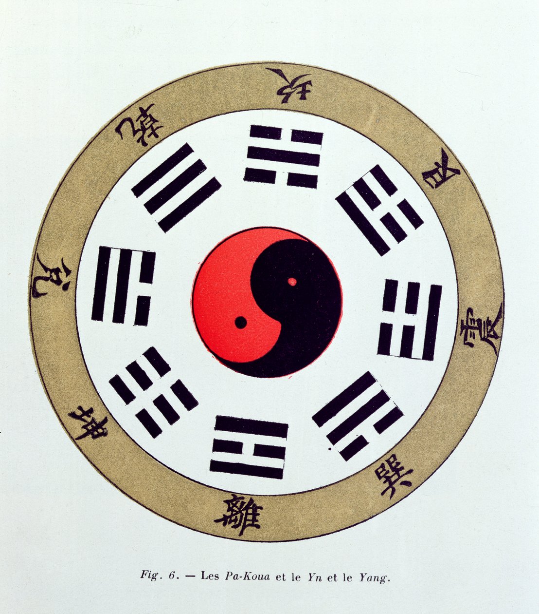 Het Pa-Kua symbool, met de symbolen voor de Acht Veranderingen, de Trigrammen en Yin en Yang door French School