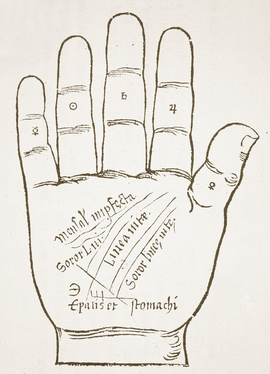 De Rechterhand, Hoofdlijnen, kopie van een illustratie uit Chiromantia door Ioannes ab Indagine, 1531, gebruikt in Geschiedenis van de Magie, gepubliceerd eind 19e eeuw door French School