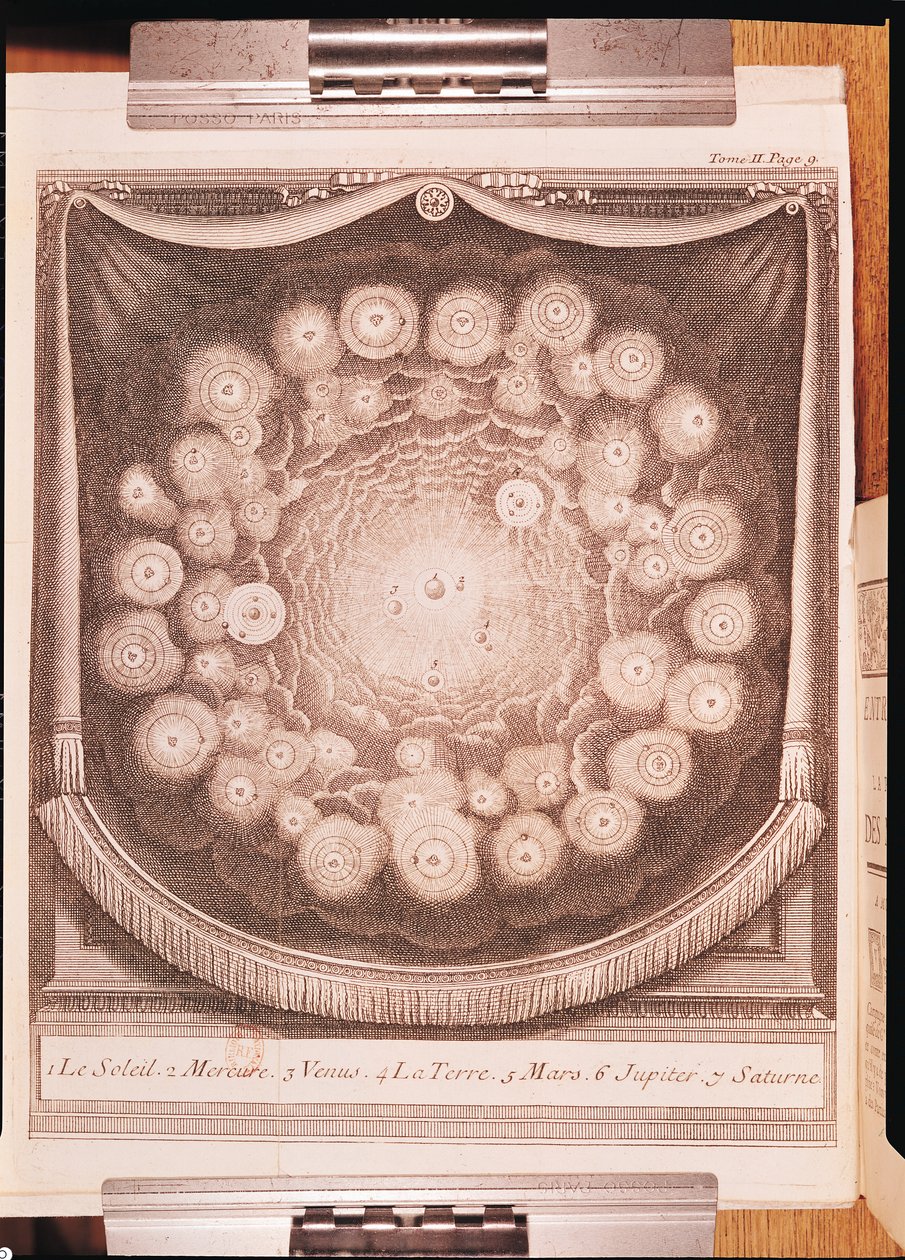 Het zonnestelsel, uit Entretiens sur la Pluralité des Mondes, geschreven door Bernard Le Bovier de Fontenelle (1657-1757), gepubliceerd in 1703 door French School