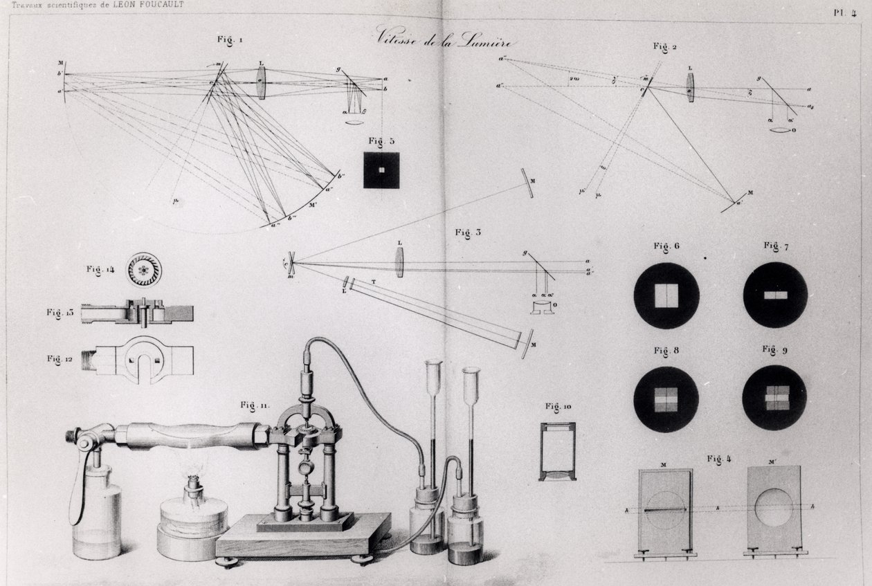 De snelheid van het licht, uit Recueil des Travaux Scientifiques de Léon Foucault, gepubliceerd in Parijs, 1878 door French School