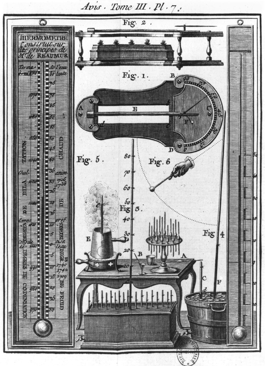 Thermometers en pyrometers, illustratie uit Essai sur l