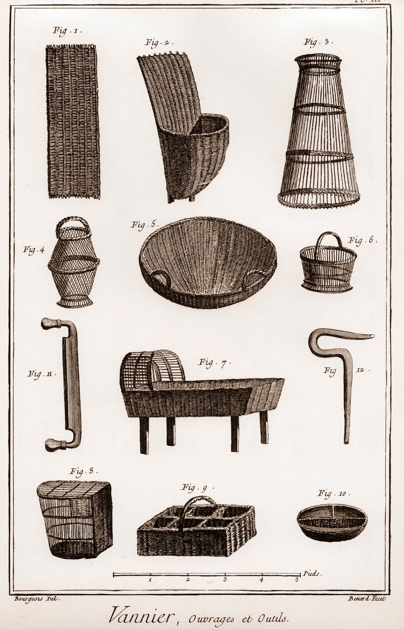 Mandenvlechter - boek en gereedschap - La Grande Encyclopedie, ou Dictionnaire Raisonne des Sciences, des Arts et des Metiers door Denis Diderot en Jean d