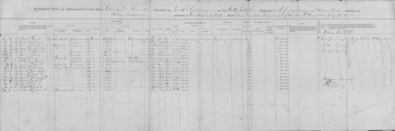 Musterrol van een detachement van de 48e Missouri Infanterie (Unie), 24 oktober 1864 door George W. Hopkins