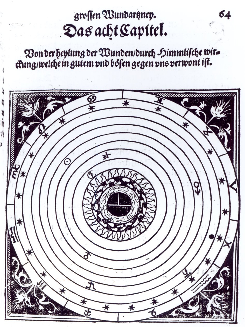 Een persoonlijke astrologische kaart door German School