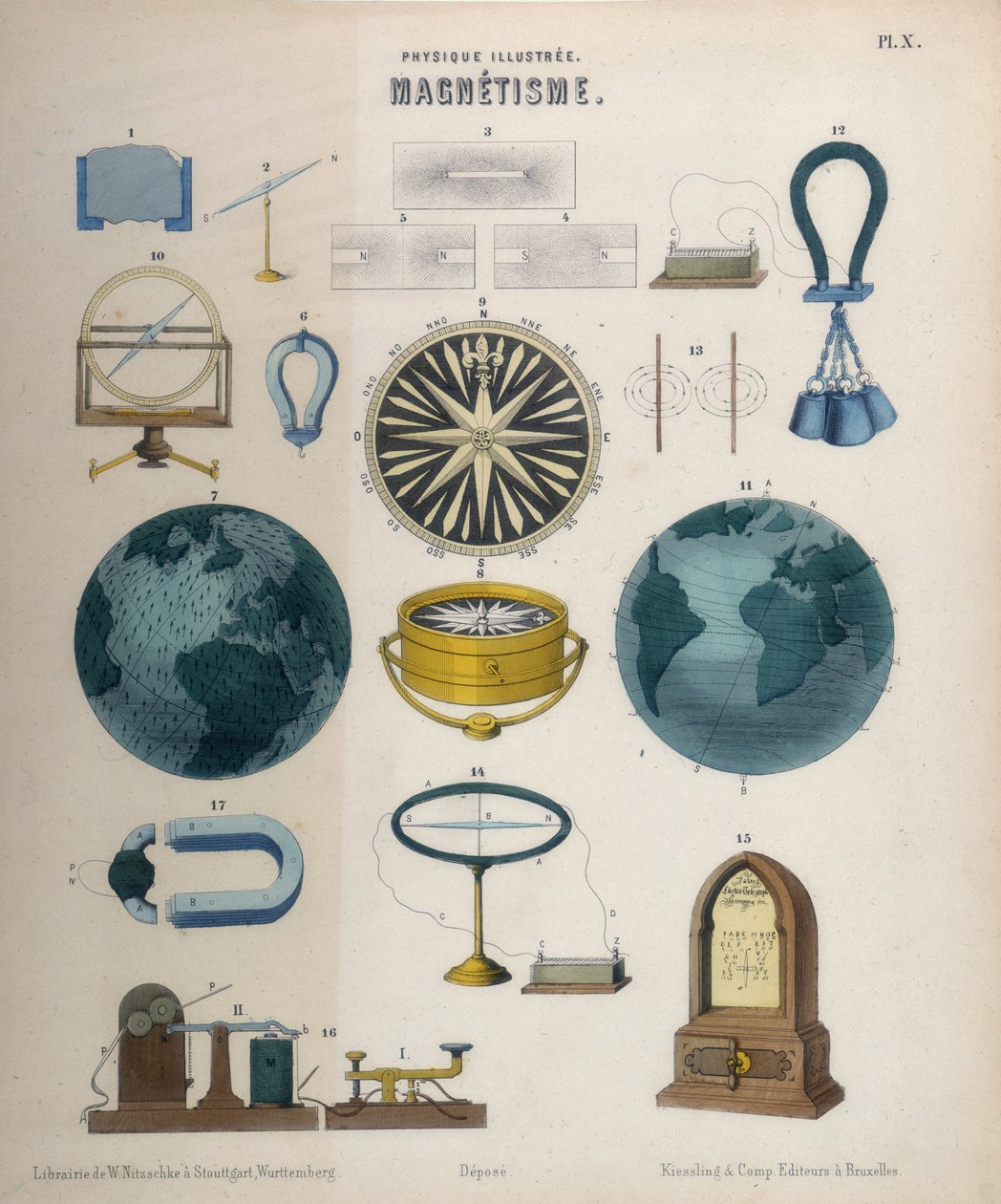 Magnetisme en elektromagnetisme, Wurtemberg, ca. 1850 (kleurenlitho) door German School