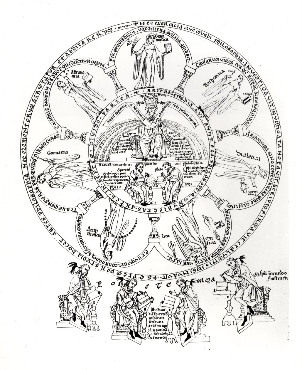 De Zeven Vrije Kunsten, illustratie uit Hortus deliciarum door Herrade de Landsberg (1125-95) (inkt op perkament) door German School