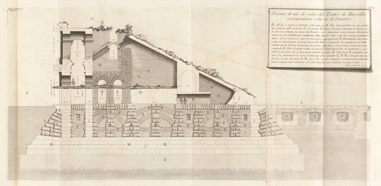 Antichità romane (Romeinse Oudheden), vol. IV door Giovanni Battista Piranesi