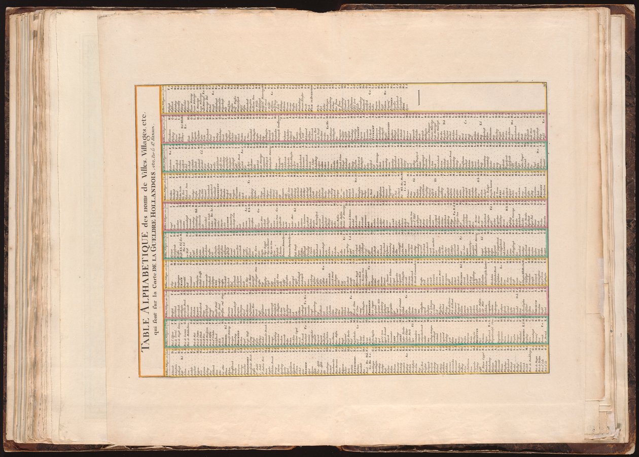 Tafel alfabetisch van de namen van steden, dorpen enz. die op de kaart van de Gelderse Hollanders staan, enz., door de heer Sanson door Guillaume Sanson