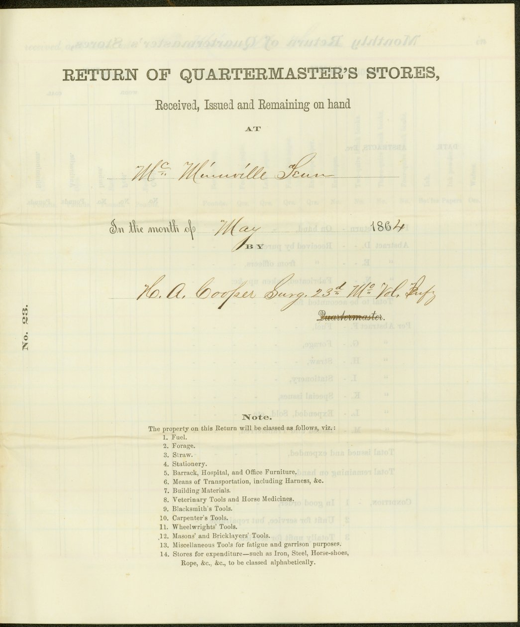 Lijsten van ontvangen, uitgegeven en resterende voorraden tijdens de maand mei 1864 door Howard A. Cooper