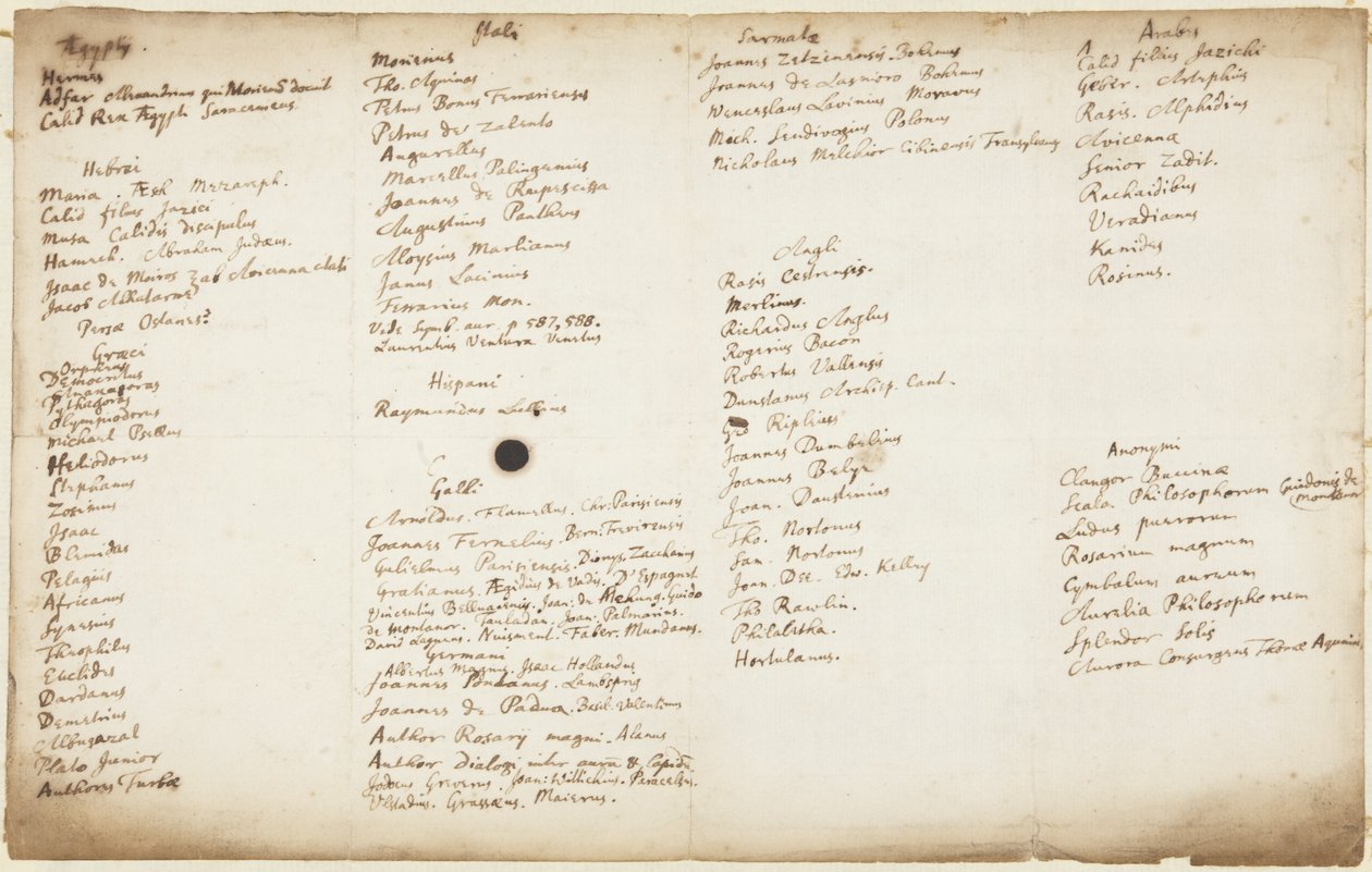 Alchemistische schrijvers vermeld per nationaliteit, ca. 1700 door Isaac Newton