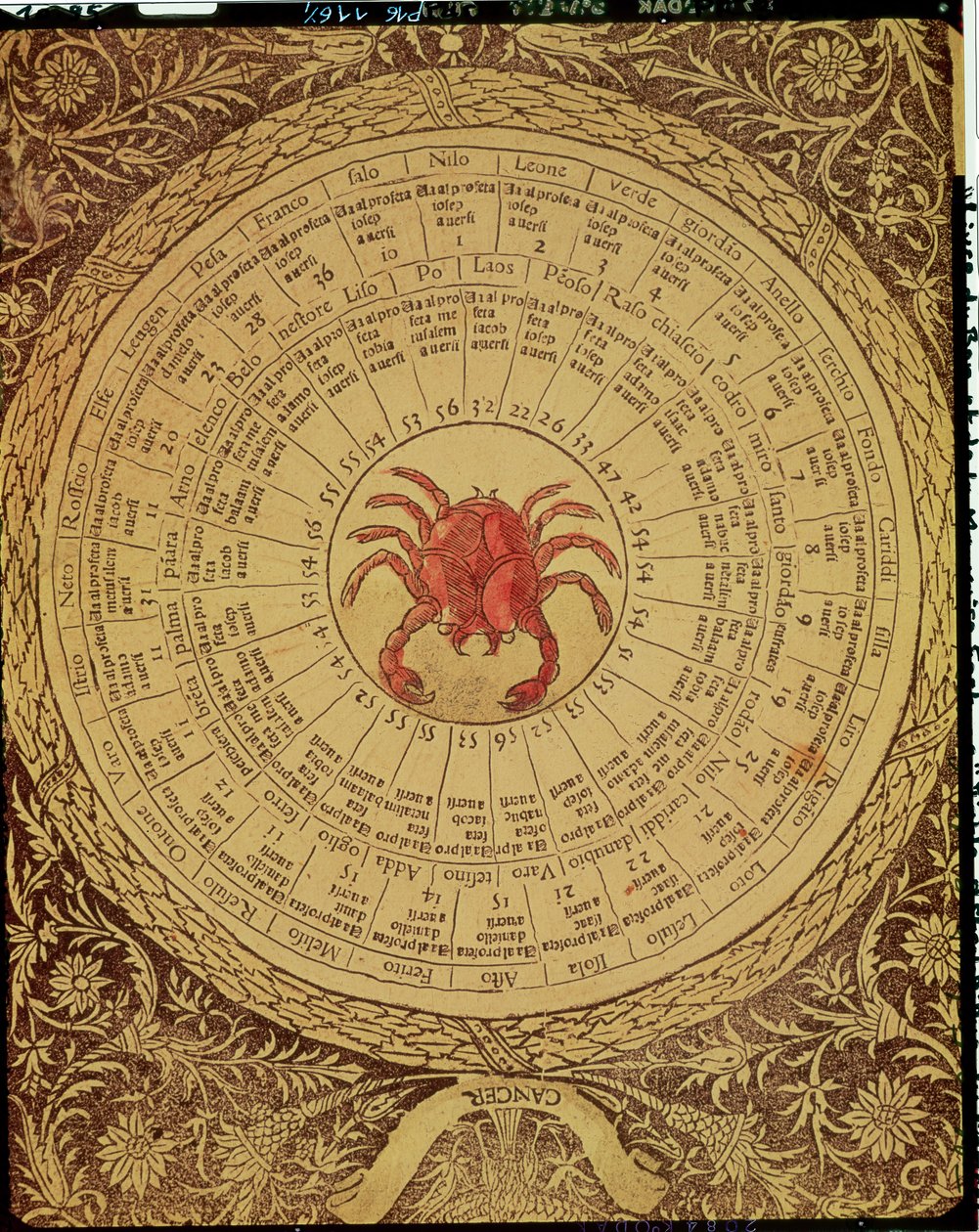 Astrologische Tafel van Kreeft, uit het 