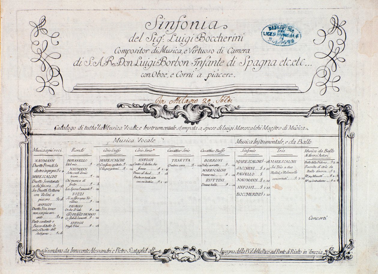 Eerste pagina van de muzikale partituur van "Sinfonia nr. 6" door Italian School